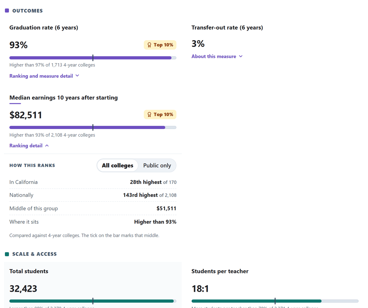 Look at a college, Graduation & earnings: still preview