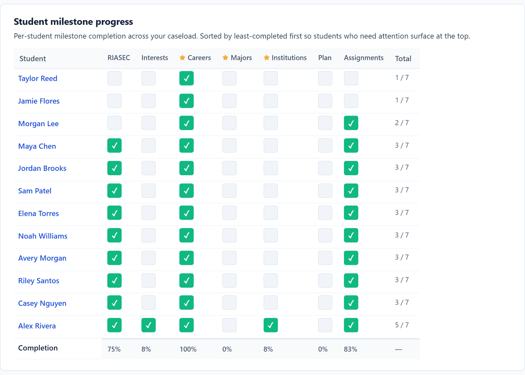 Work with staff, See the caseload: still preview